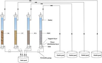 Comparative investigation on heterotrophic denitrification driven by different biodegradable polymers for nitrate removal in mariculture wastewater: Organic carbon release, denitrification performance, and microbial community